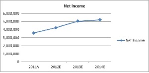 ASHAA net income
