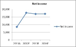 lafarge net income